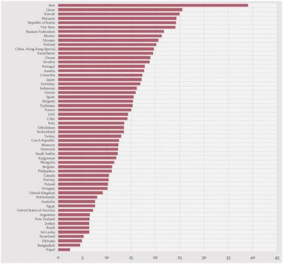 Who Speaks for Water in Times of Crisis? A Case for Co-production of Engineering and Governance